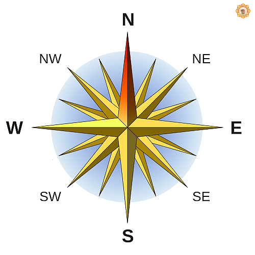 House Facing Direction Finder by Name